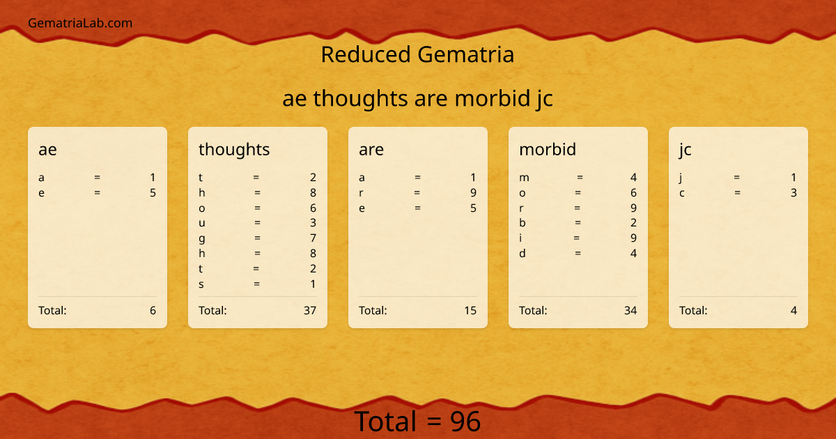 ae thoughts are morbid jc in reduced Gematria